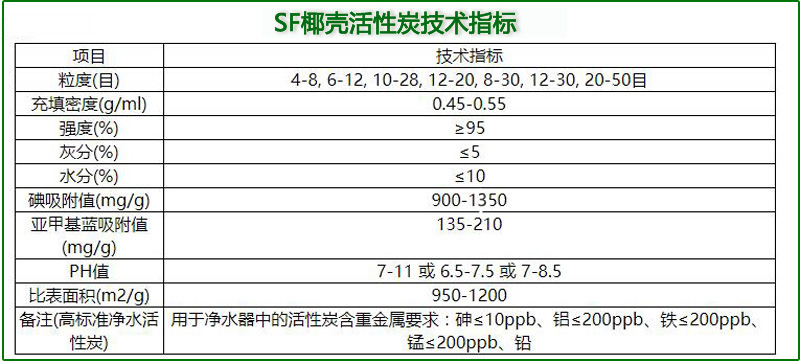 �ߵ�ֵҬ������̿����������̿�S(ch��ng)�Ҽ��g(sh��)ָ��(bi��o)