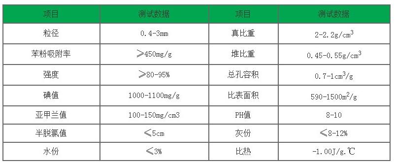 �ؽ��ٻ�����Ҭ������̿����������̿�����g(sh��)ָ��(bi��o)�S�҈D