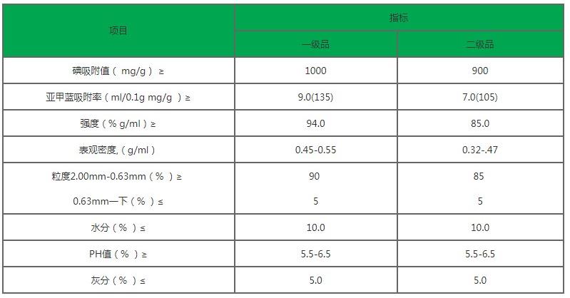 ľ�|(zh��)����̿��ľ�|(zh��)�۠����̿������̿�S�Ҽ��g(sh��)ָ��(bi��o)�D
