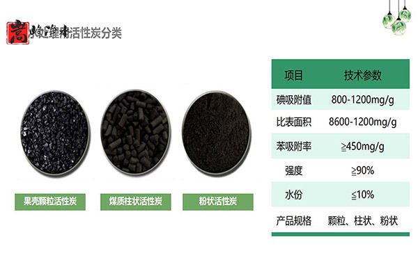 �˽ⲻͬ��ͻ���̿�������Uˮ,�����V��,��ˮˎ��,ˮ̎��V��,����̿�V��