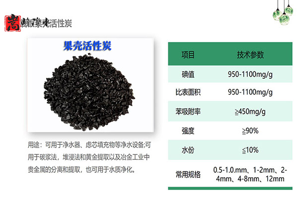 ������������̿ˮ̎��Ч�ܵ��P(gu��n)�I�e��,�����V��,��ˮˎ��,ˮ̎��V��,����̿�V��