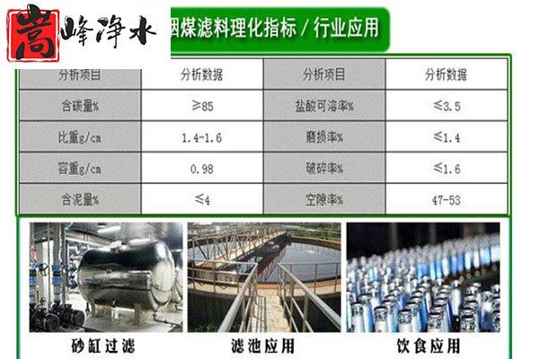 ˮ̎������̿�V�ϣ��������ߵ�ֵҬ������ˮ���ԁ�ˮ�������U��̎�����������̿�S�ң��ӹ��D