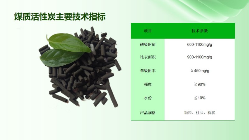 �U��̎���������̿���������ߵ�ֵ��Ҭ������ˮ������̿�V�ϏS�Ҽ��g(sh��)ָ��(bi��o)�D