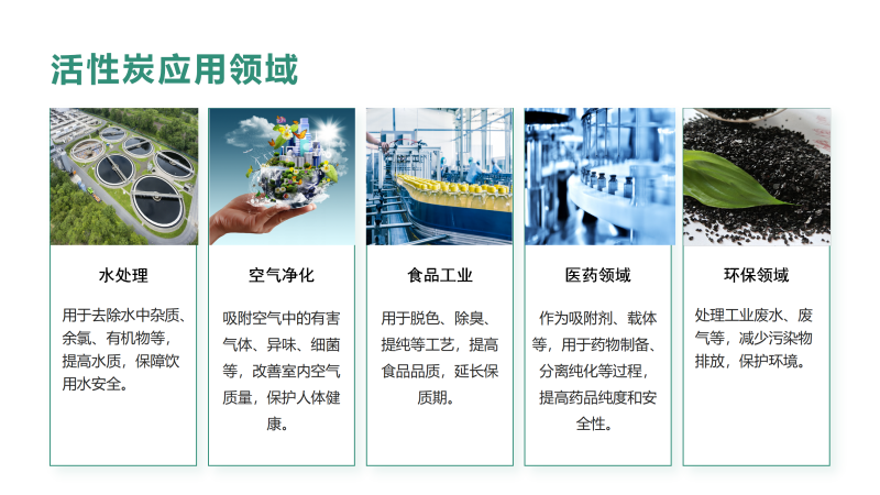 늏S偠tˮ̎���û���̿��������Ҭ����ú�|(zh��)����ˮ������̿�V�ϏS�ґ�(y��ng)���I(l��ng)��D