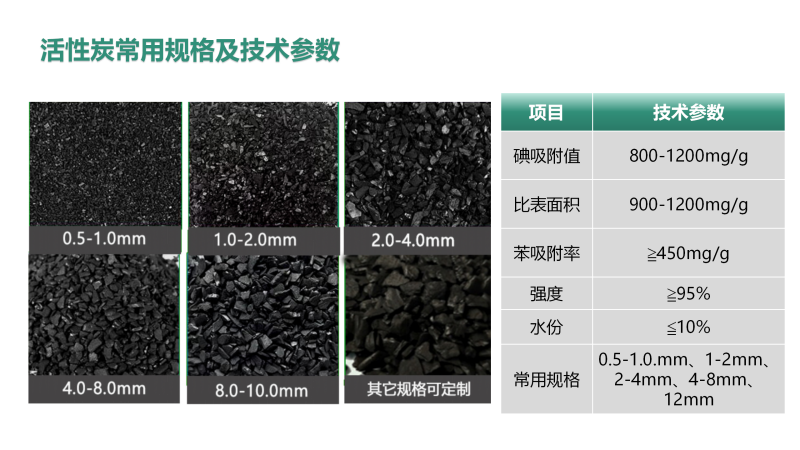 ������Ҭ�����ߵ�ֵ����ˮ��ˮ̎�����ԁ�(l��i)ˮ����������̿�V�ϏS��Ҏ(gu��)�񼰼��g(sh��)ָ��(bi��o)�D