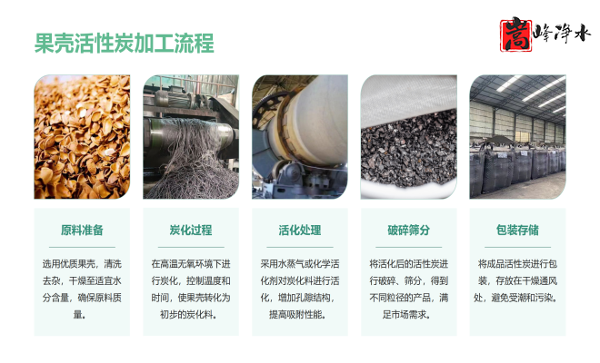 果殼|凈水|高碘值|水處理|自來(lái)水凈化|廢氣處理|活性炭濾料|廠家|加工流程圖 果殼|凈水|高碘值|水處理|自來(lái)水凈化|廢氣處理|活性炭濾料|廠家|加工流程圖