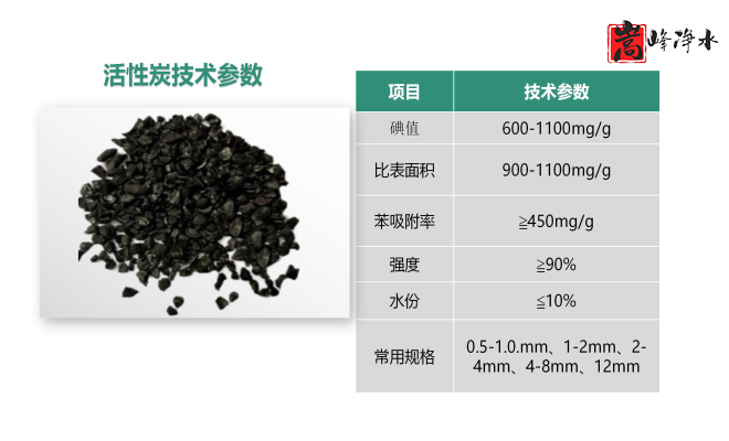 ��������ˮ���ߵ�ֵ��ˮ̎�����ԁ�(l��i)ˮ�������U��̎��������̿�V�ϣ��S�ң�Ҏ(gu��)��D