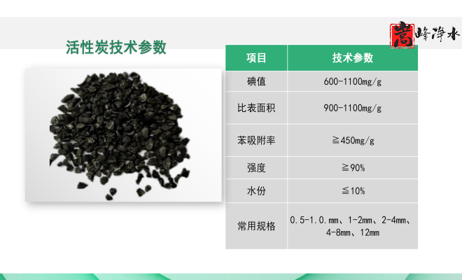 ˮ̎������̿�V�ϣ��������ߵ�ֵҬ������ˮ���ԁ�(l��i)ˮ�������U��̎�����������̿�S�ң���(y��u)��(sh��)�D