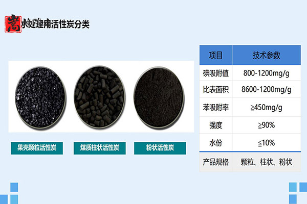 ˮ̎������̿�V�ϣ��������ߵ�ֵҬ������ˮ���ԁ�ˮ�������U��̎�����������̿�S�ң��ӹ��D